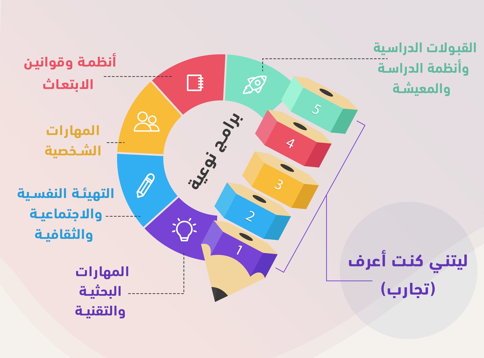 برنامج التهيئة الأول لمعيدي ومحاضري ومبتعثي جامعة نجران